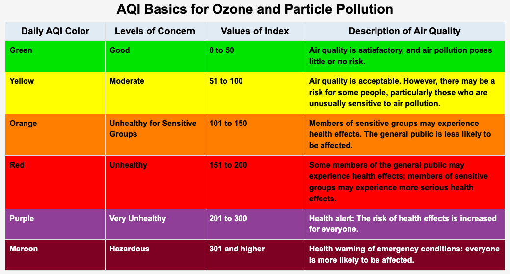 AQI Description Figure