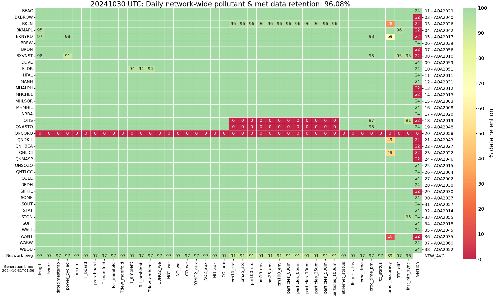 Daily heatmap
