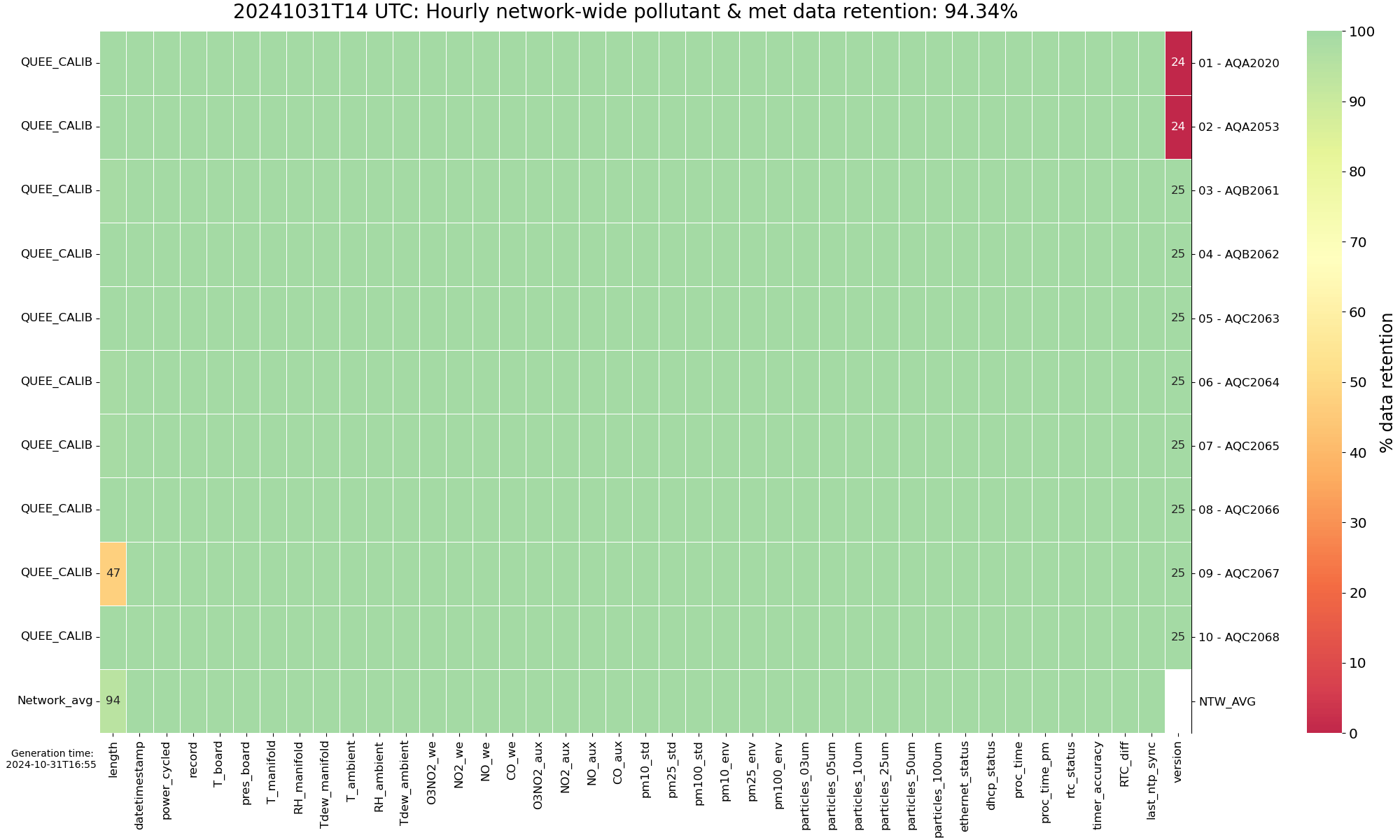 Hourly calibration heatmap